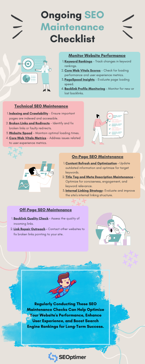 elenco di controllo per la manutenzione SEO